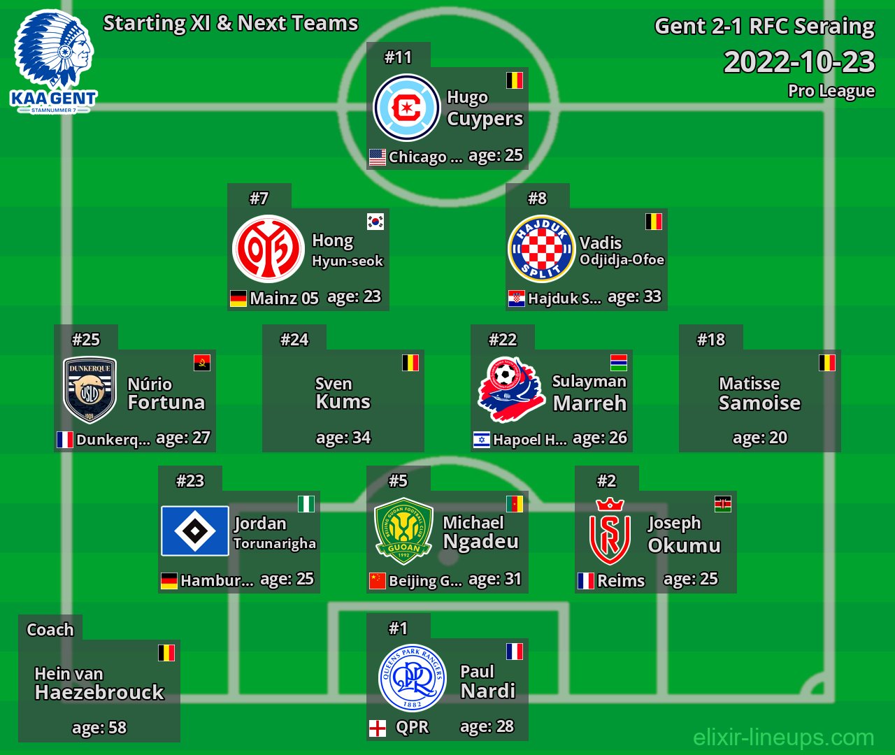 Gent Starting XI & Next Teams 2022-10-23