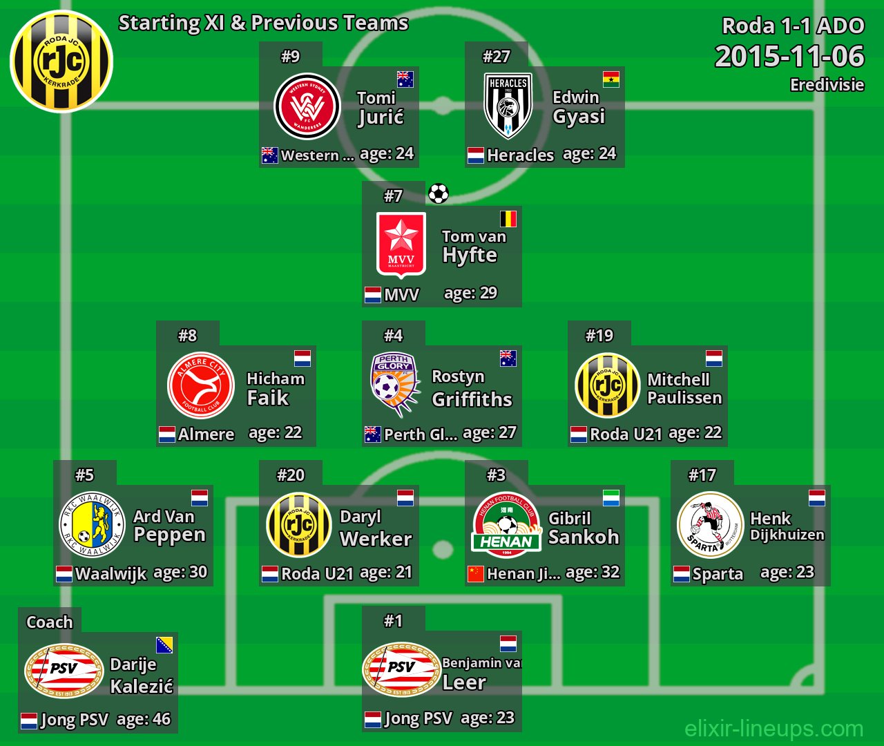 Roda Starting XI & Previous Teams 2015-11-06
