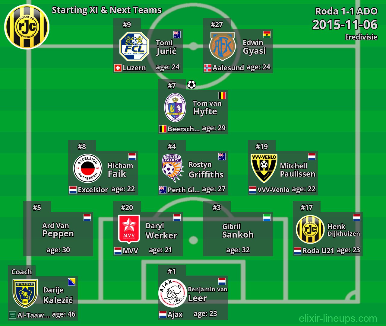 Roda Starting XI & Next Teams 2015-11-06