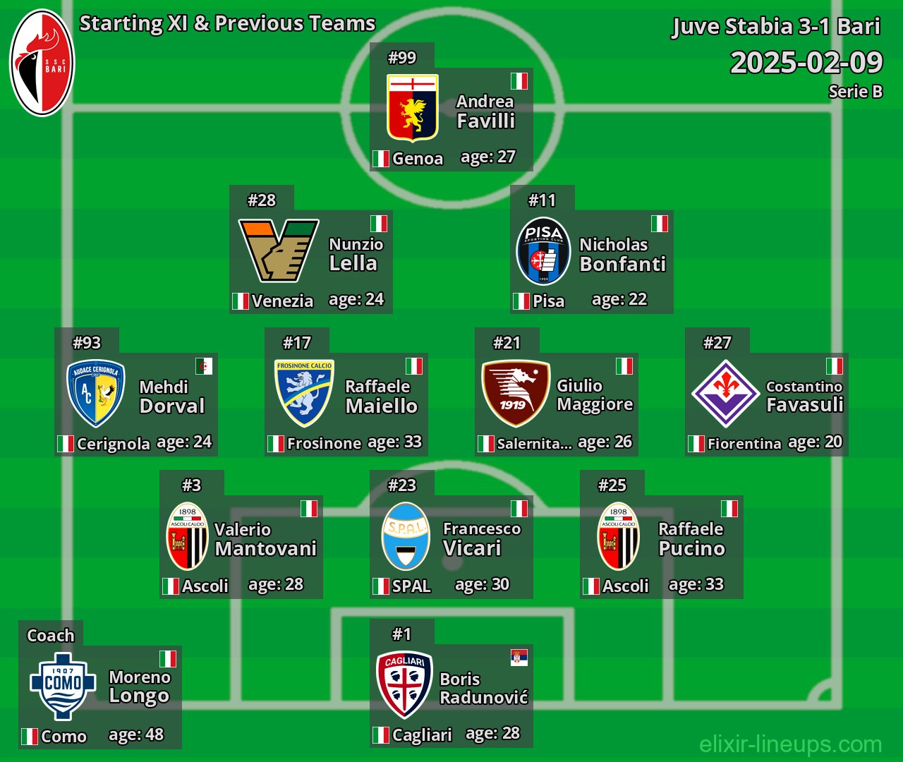 Bari Starting XI & Previous Teams 2025-02-09
