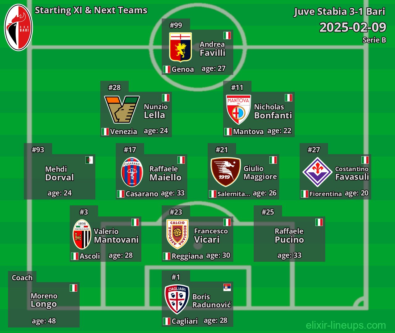 Bari Starting XI & Next Teams 2025-02-09