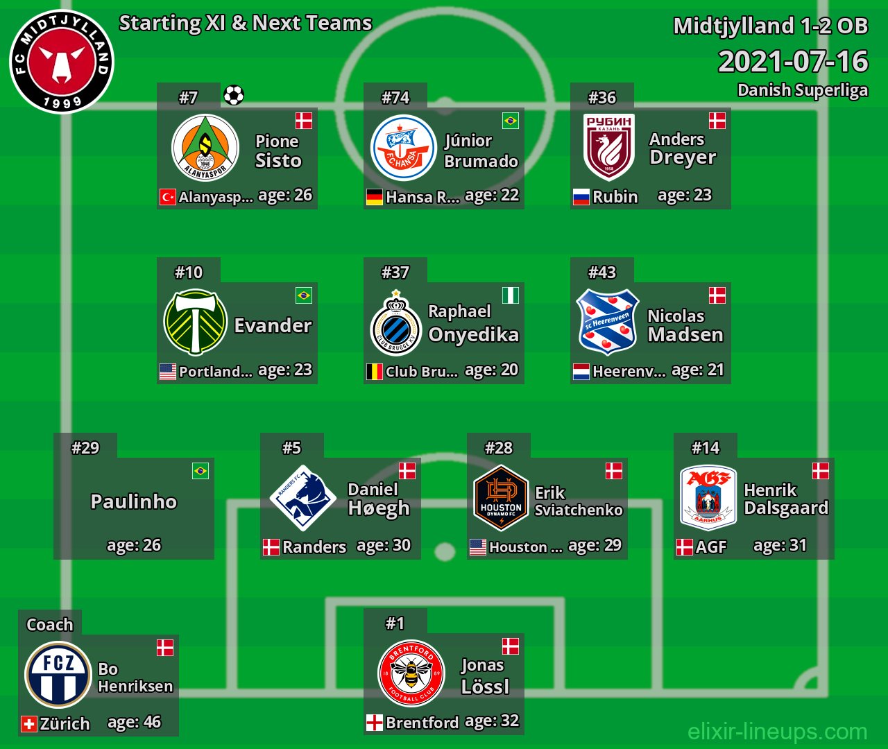 Midtjylland Starting XI & Next Teams 2021-07-16