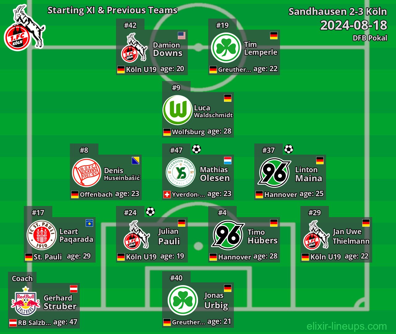 Köln Starting XI & Previous Teams 2024-08-18