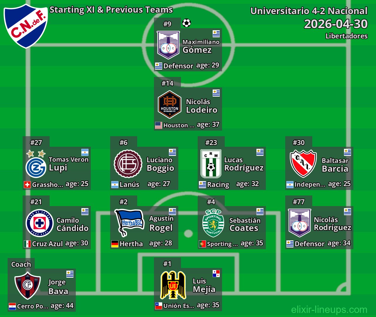 Nacional Starting XI & Previous Teams 2026-04-30