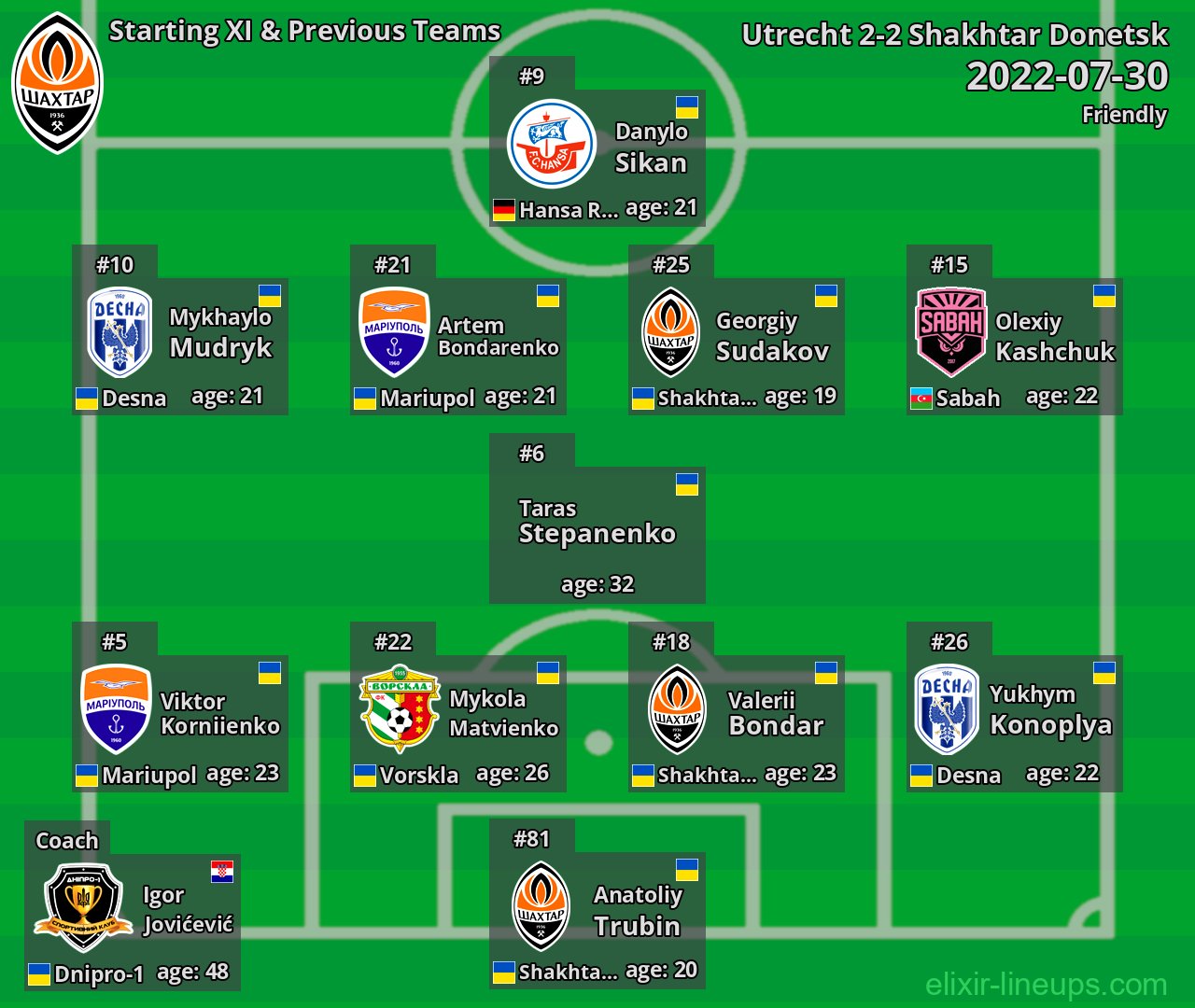 Shakhtar Donetsk Starting XI & Previous Teams 2022-07-30