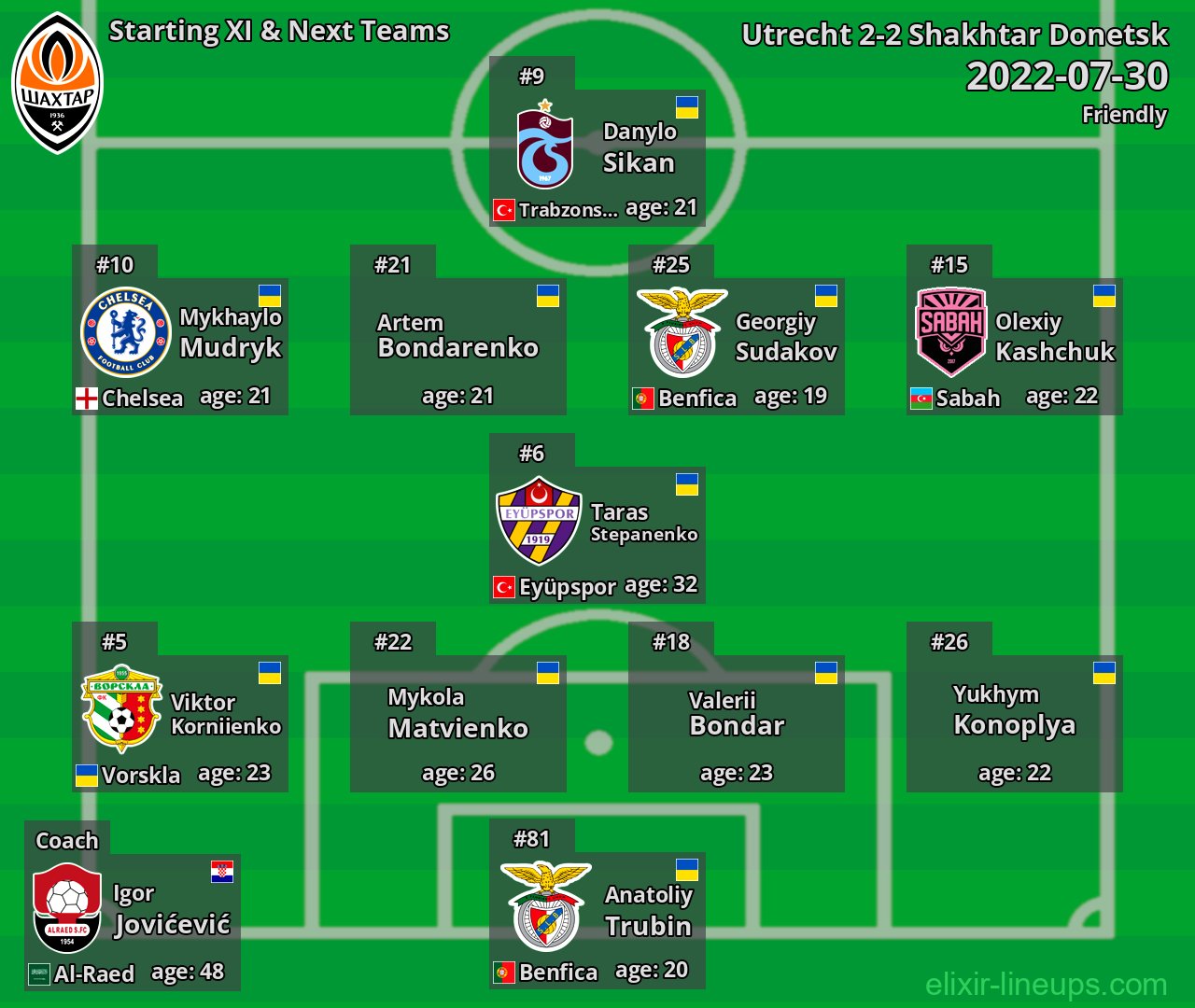 Shakhtar Donetsk Starting XI & Next Teams 2022-07-30