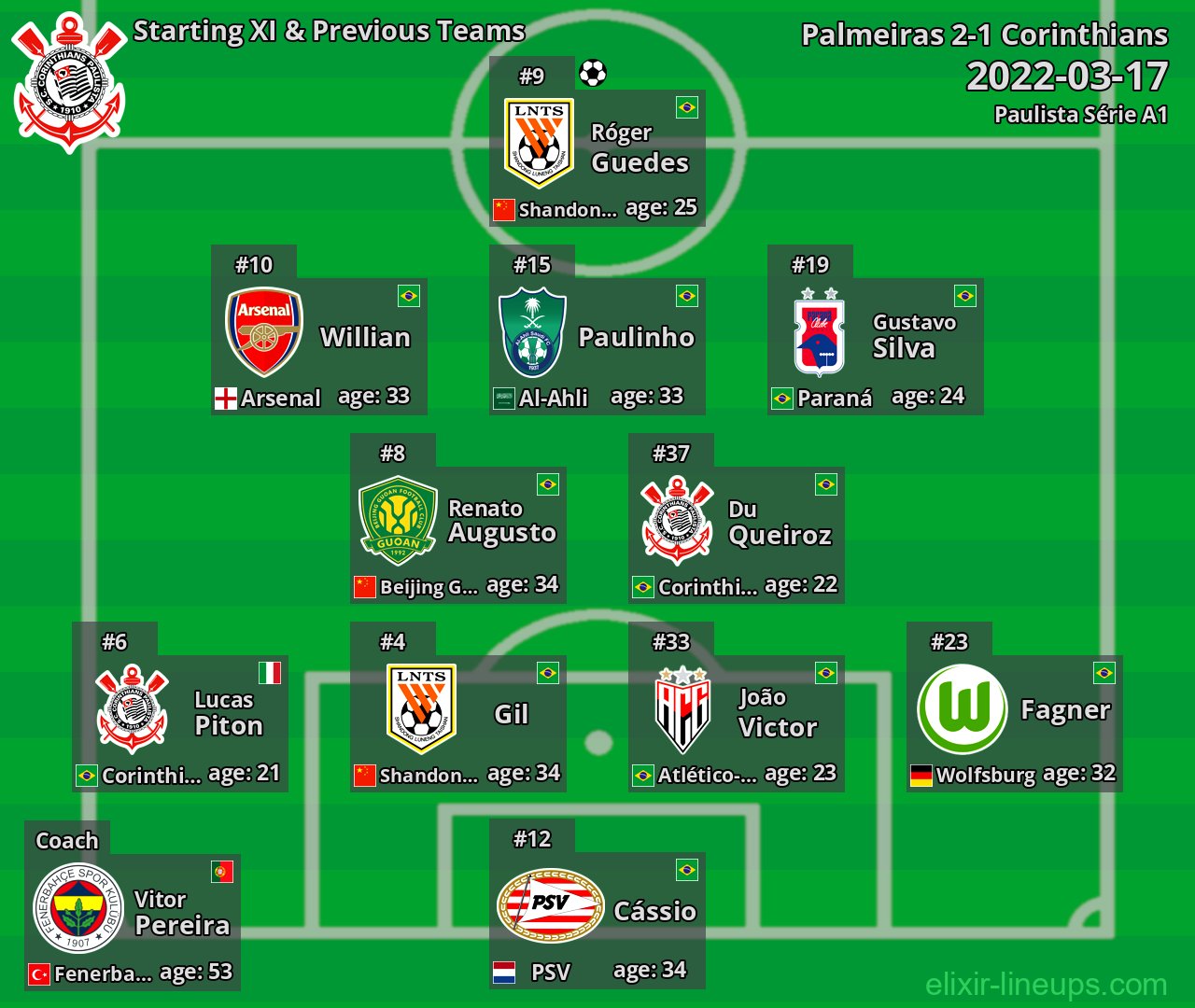 Corinthians Starting XI & Previous Teams 2022-03-17