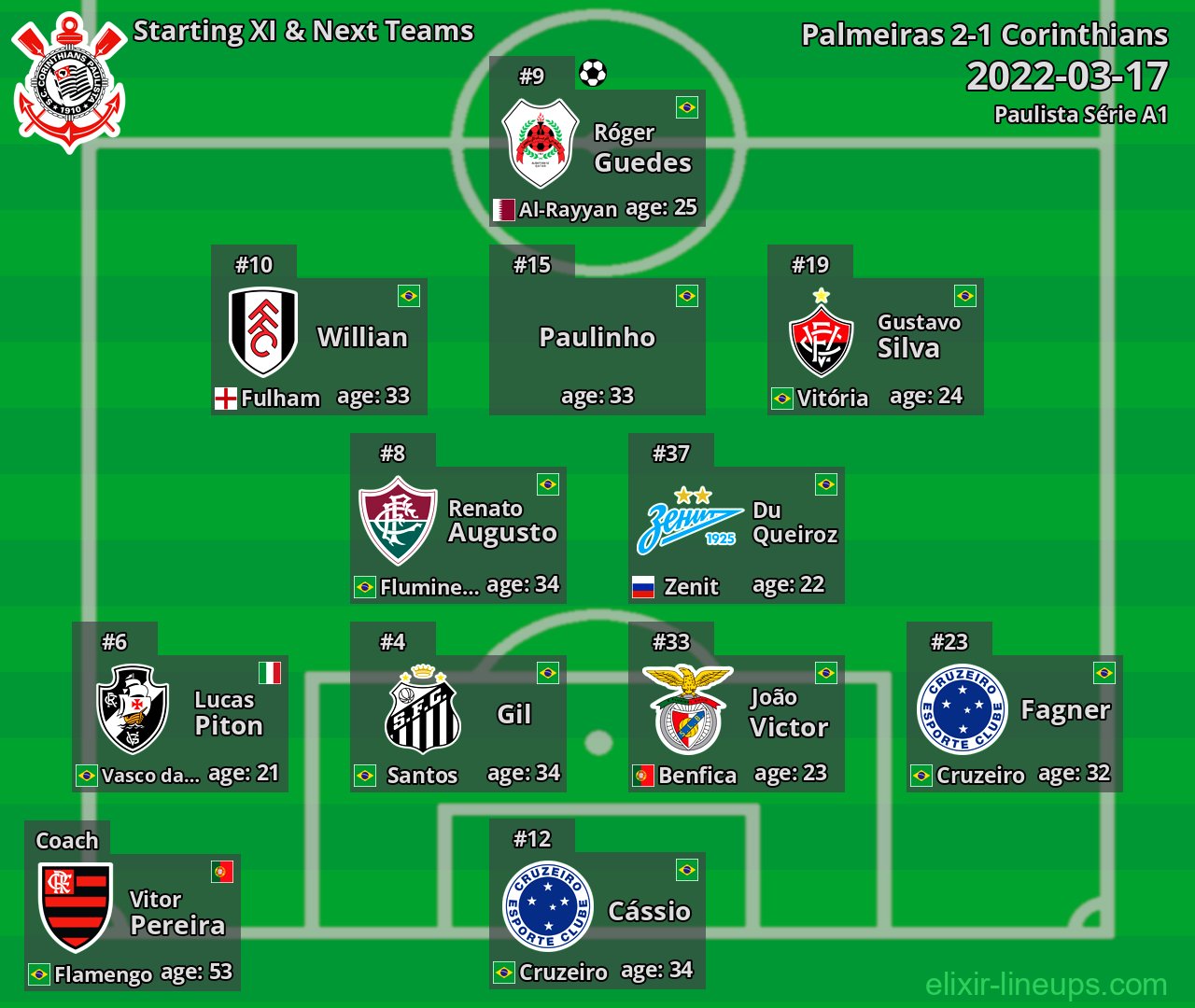 Corinthians Starting XI & Next Teams 2022-03-17