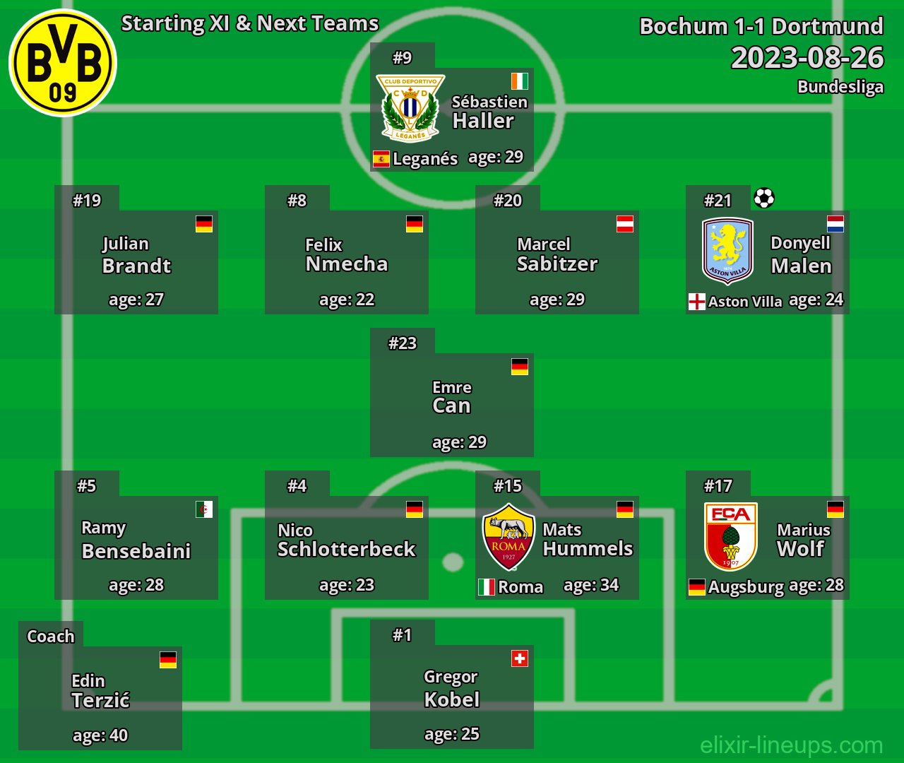 Dortmund Starting XI & Next Teams 2023-08-26