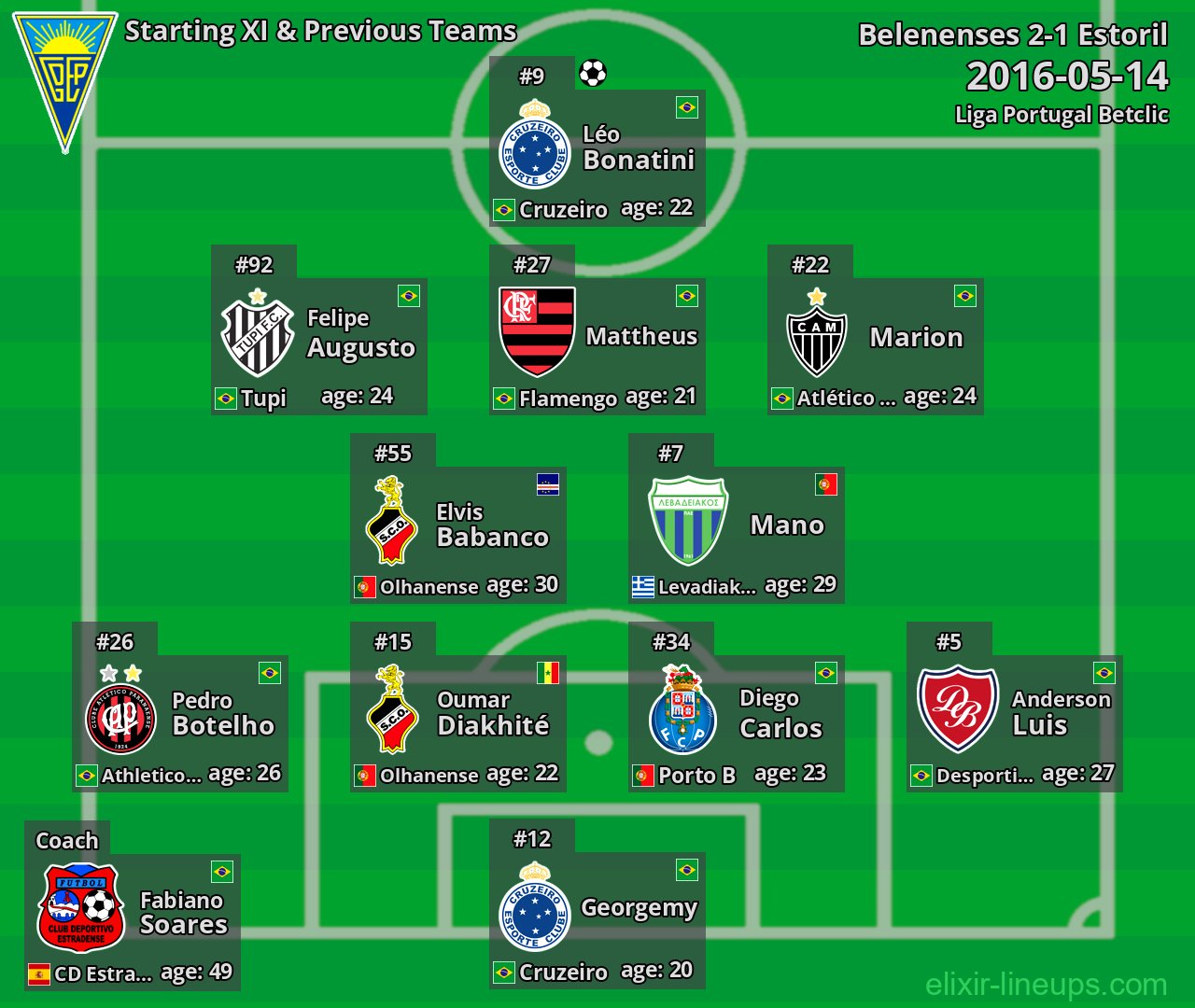 Estoril Starting XI & Previous Teams 2016-05-14