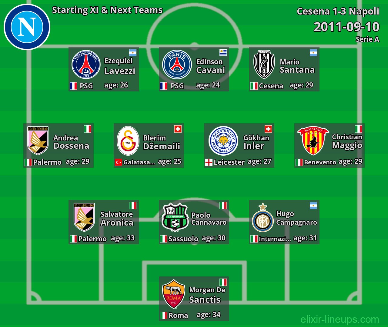 Napoli Starting XI & Next Teams 2011-09-10