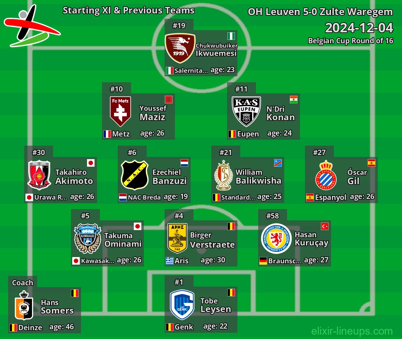 OH Leuven Starting XI & Previous Teams 2024-12-04