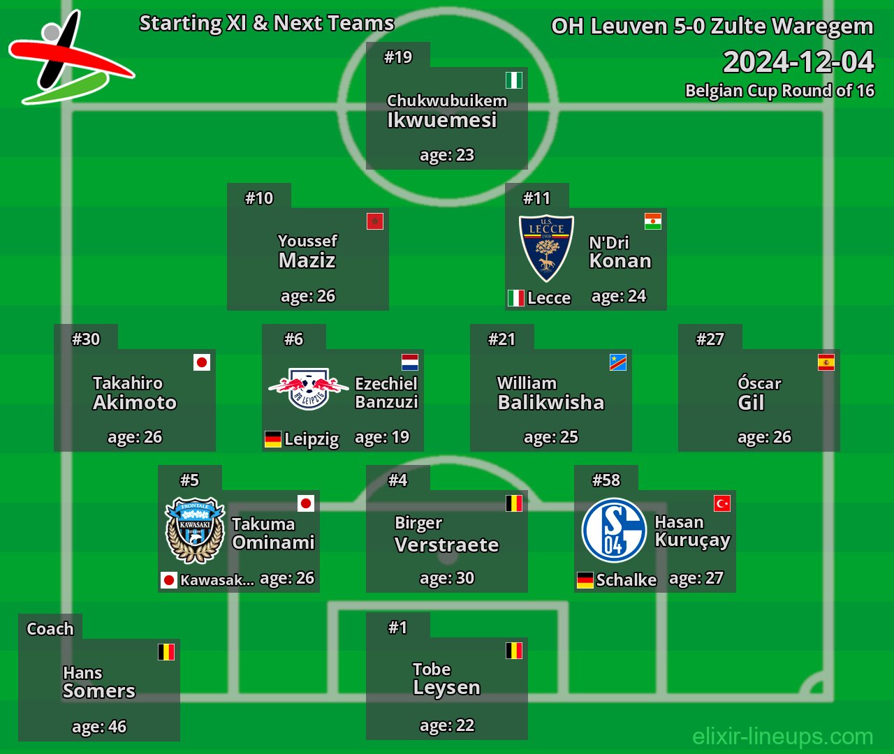 OH Leuven Starting XI & Next Teams 2024-12-04