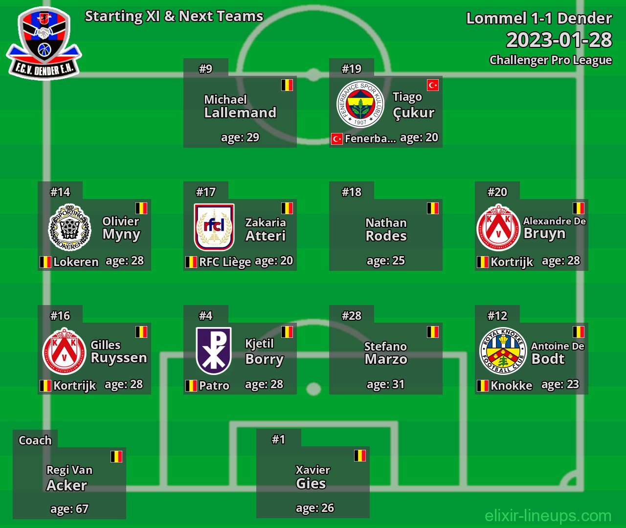 Dender Starting XI & Next Teams 2023-01-28