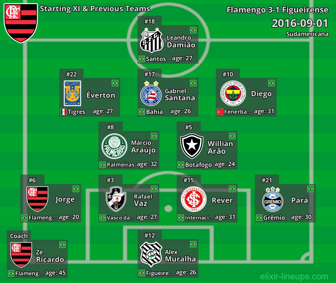 Flamengo Starting XI & Previous Teams 2016-09-01