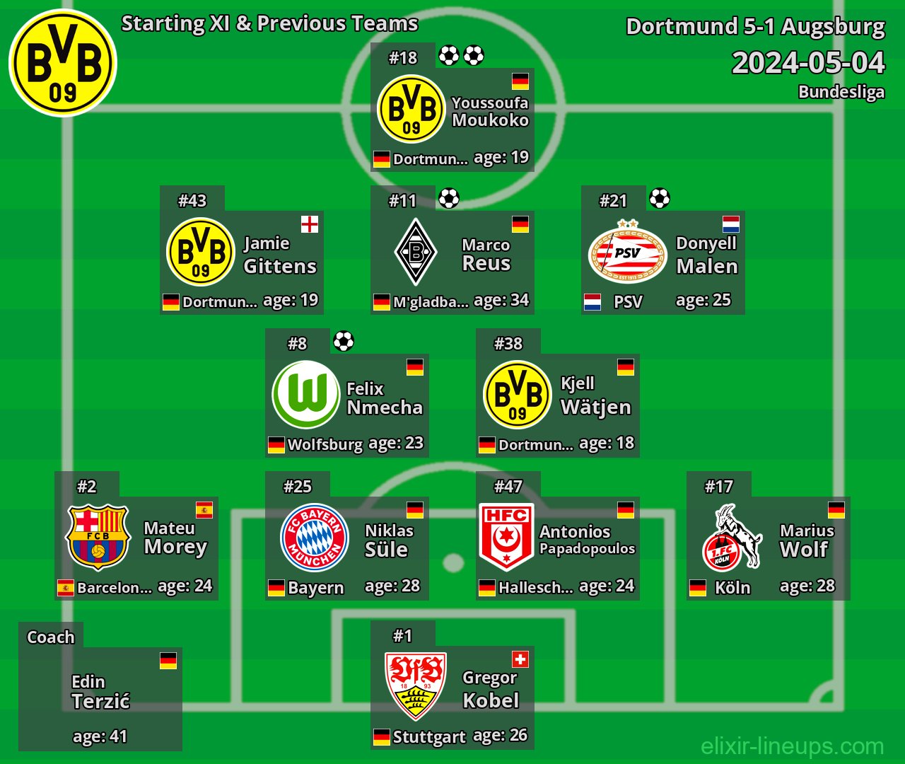 Dortmund Starting XI & Previous Teams 2024-05-04