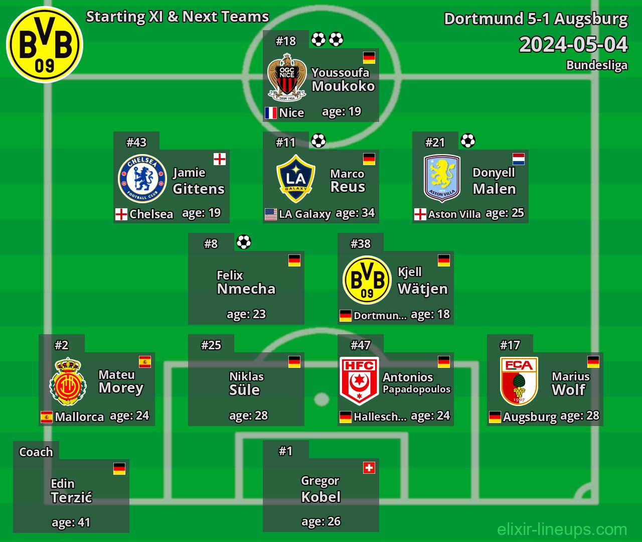 Dortmund Starting XI & Next Teams 2024-05-04