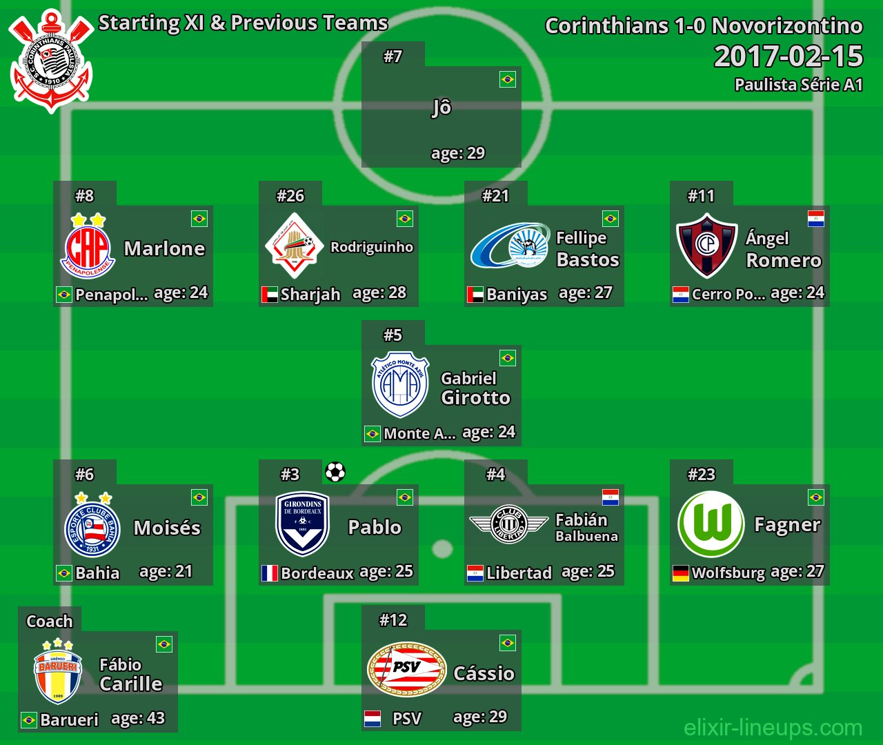 Corinthians Starting XI & Previous Teams 2017-02-15