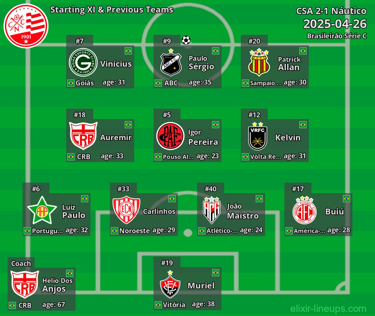 Náutico Starting XI & Previous Teams 2025-04-26