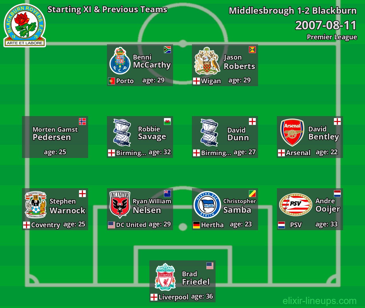 Blackburn Starting XI & Previous Teams 2007-08-11