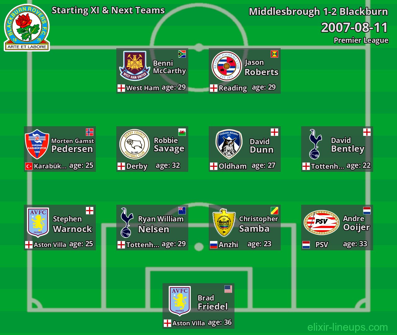 Blackburn Starting XI & Next Teams 2007-08-11