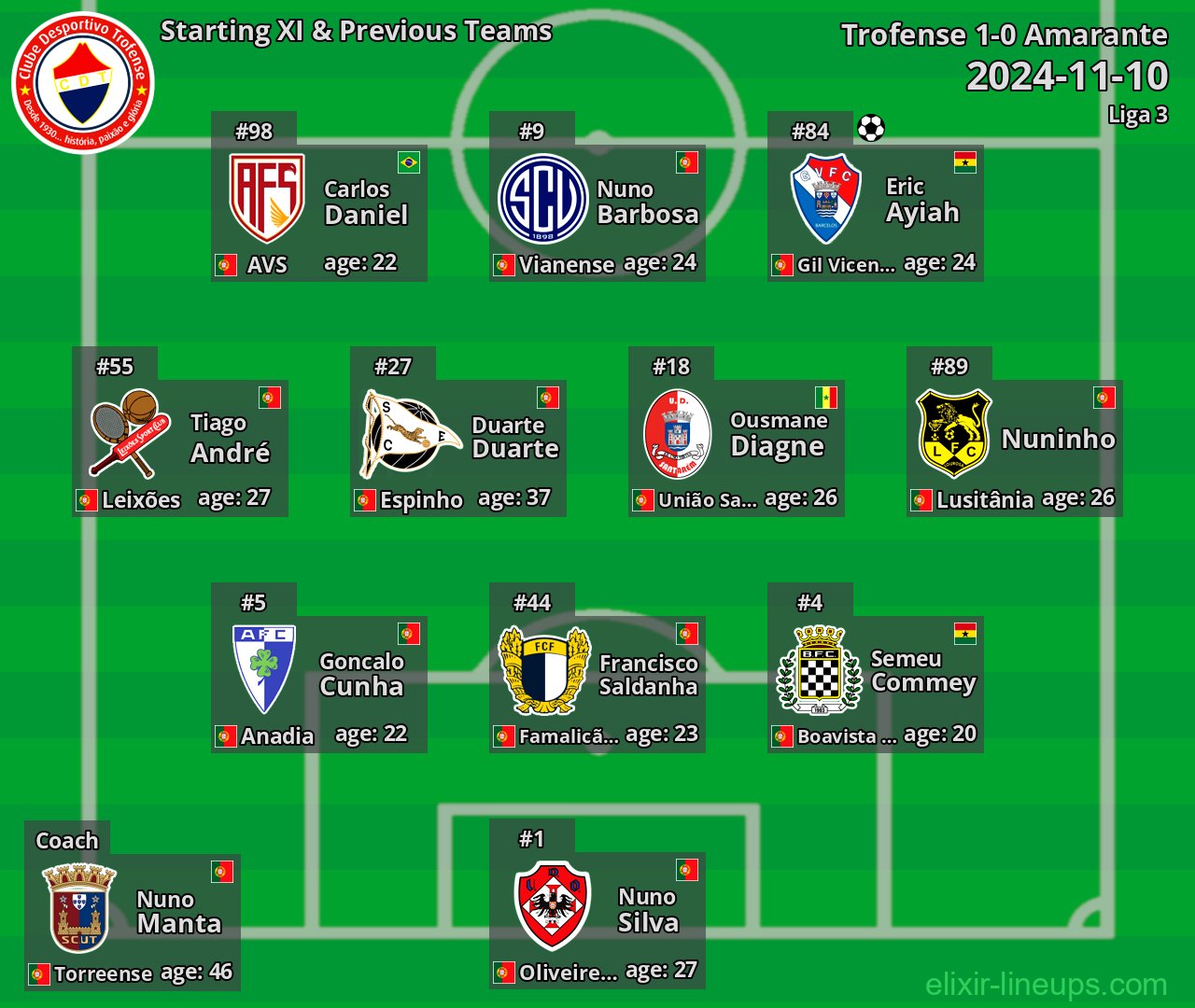 Trofense Starting XI & Previous Teams 2024-11-10