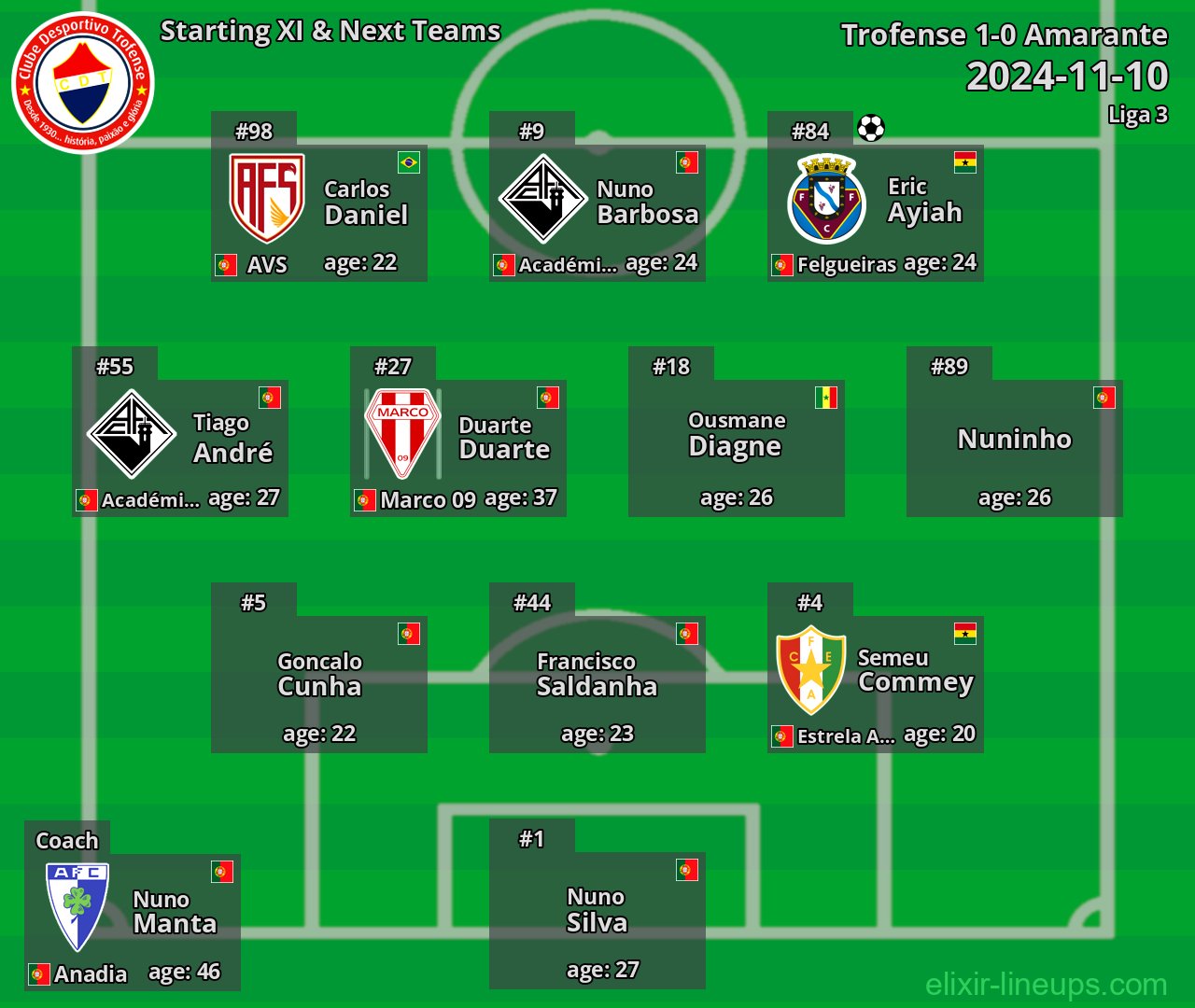Trofense Starting XI & Next Teams 2024-11-10