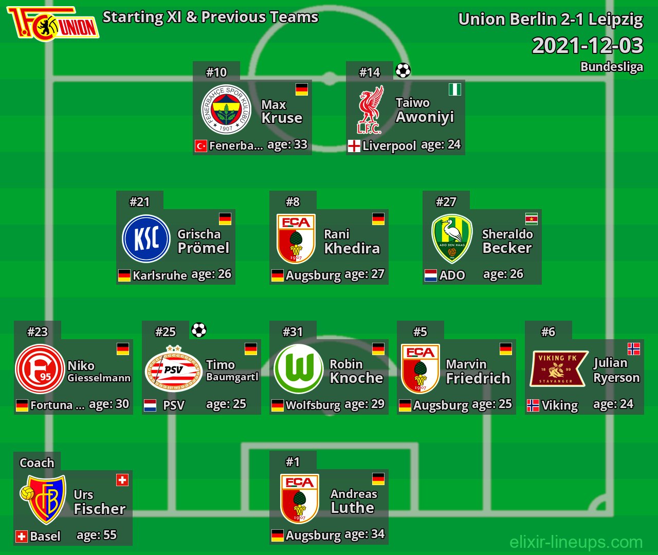 Union Berlin Starting XI & Previous Teams 2021-12-03