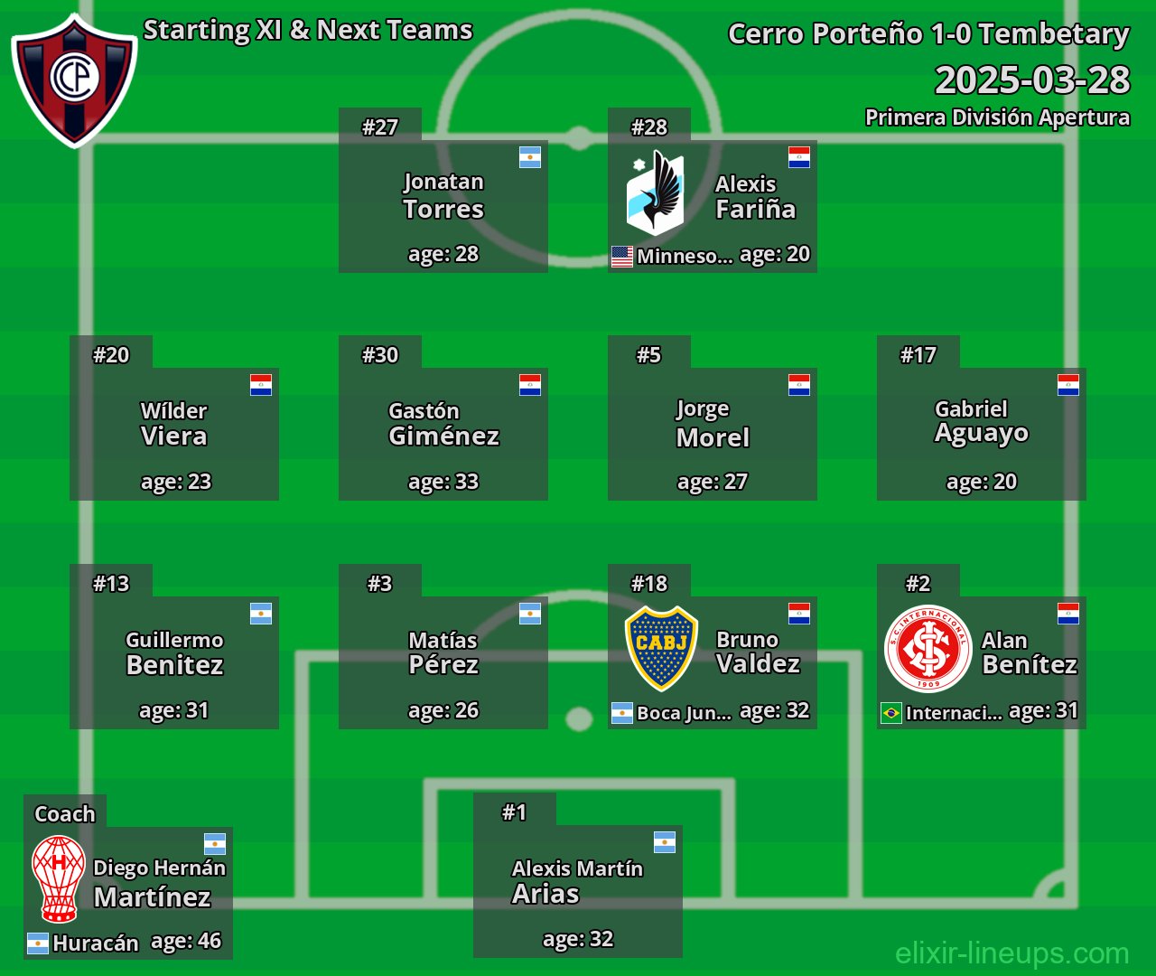 Cerro Porteño Starting XI & Next Teams 2025-03-28
