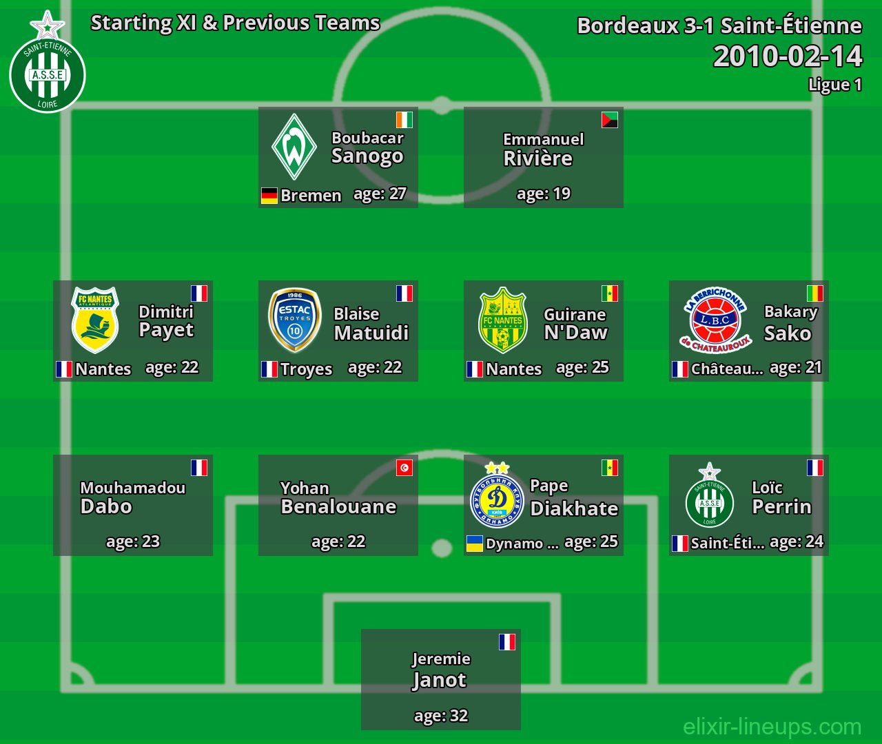 Saint-Étienne Starting XI & Previous Teams 2010-02-14