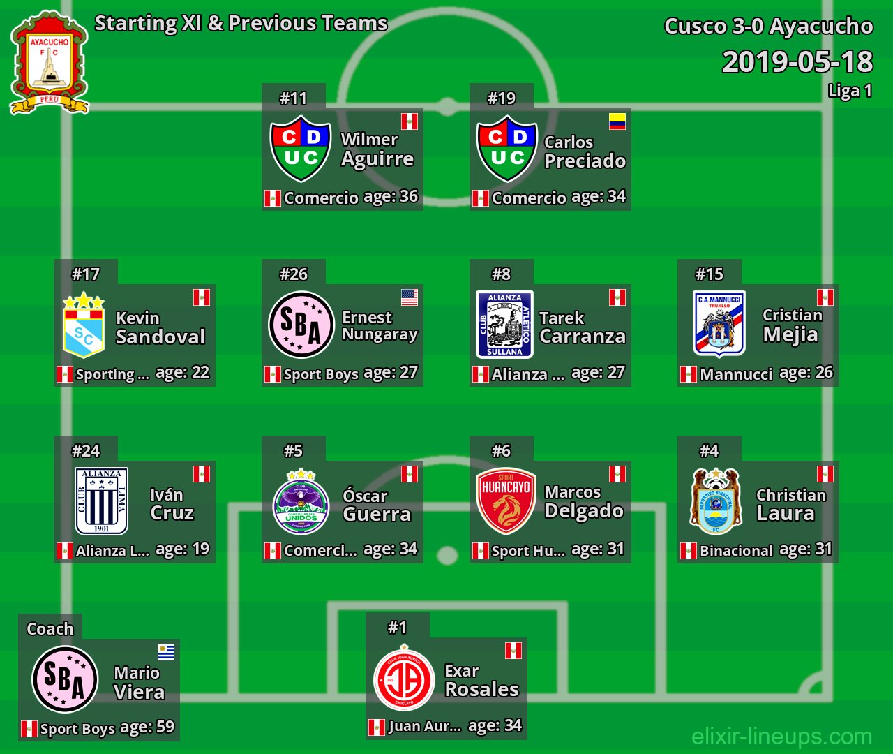 Ayacucho Starting XI & Previous Teams 2019-05-18