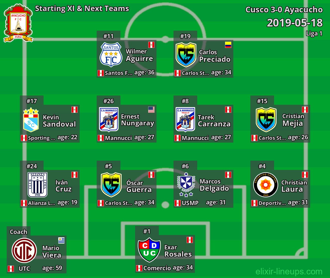 Ayacucho Starting XI & Next Teams 2019-05-18