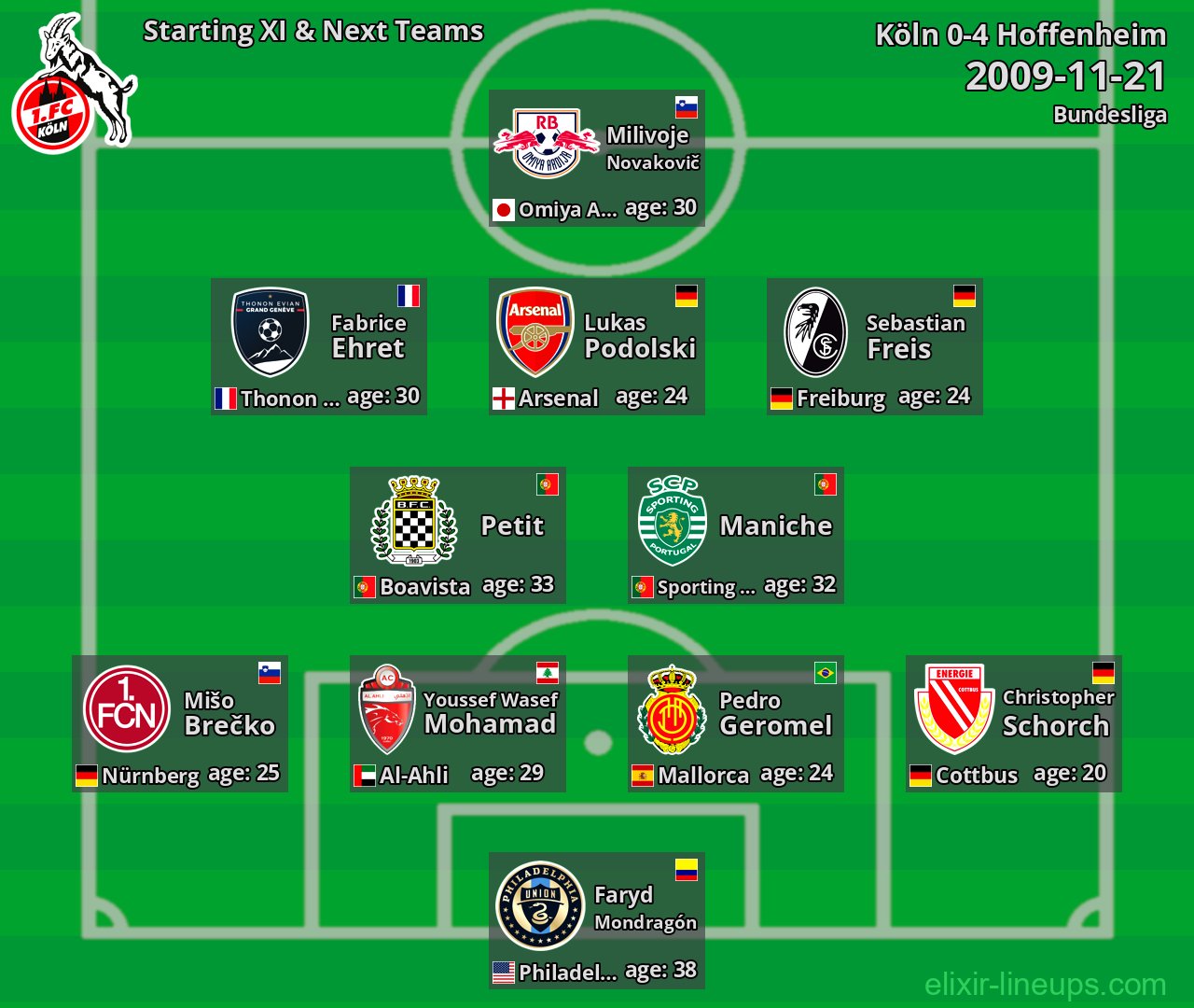 Köln Starting XI & Next Teams 2009-11-21