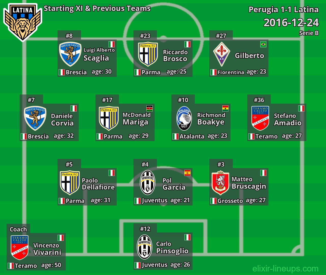 Latina Starting XI & Previous Teams 2016-12-24