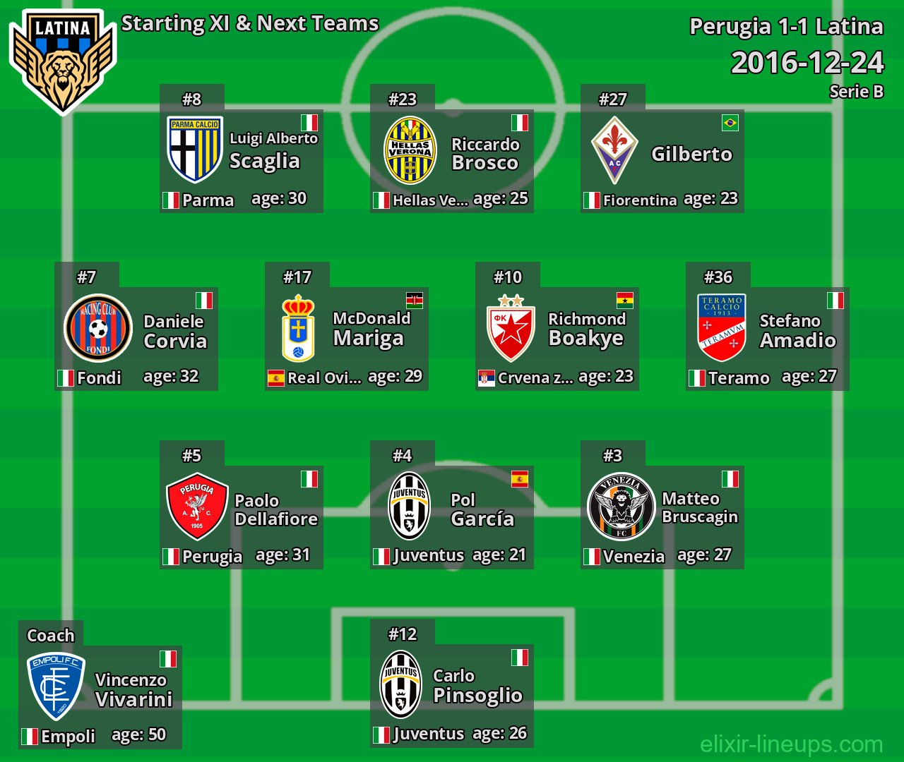 Latina Starting XI & Next Teams 2016-12-24