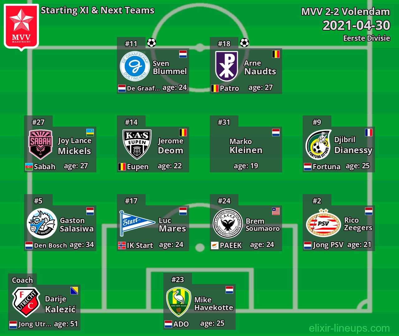 MVV Starting XI & Next Teams 2021-04-30