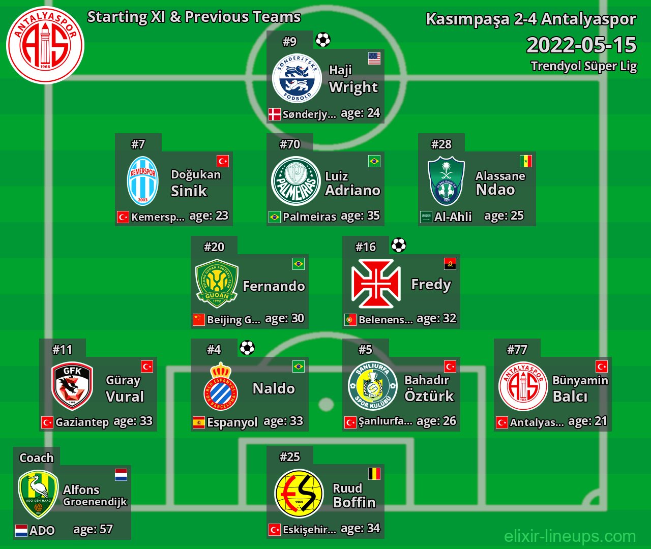 Antalyaspor Starting XI & Previous Teams 2022-05-15