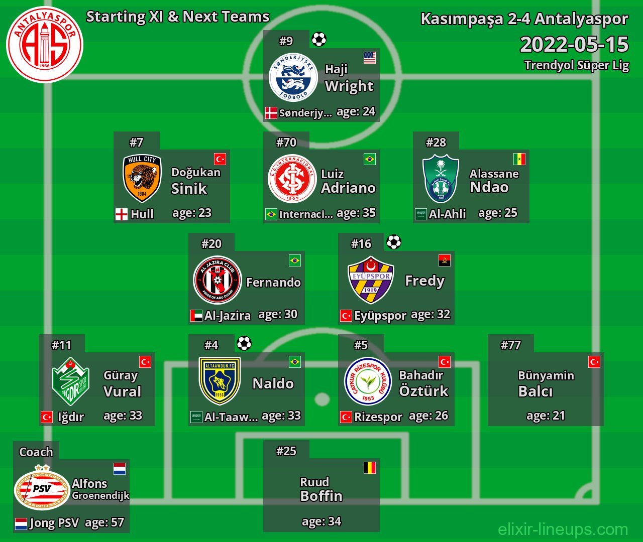 Antalyaspor Starting XI & Next Teams 2022-05-15