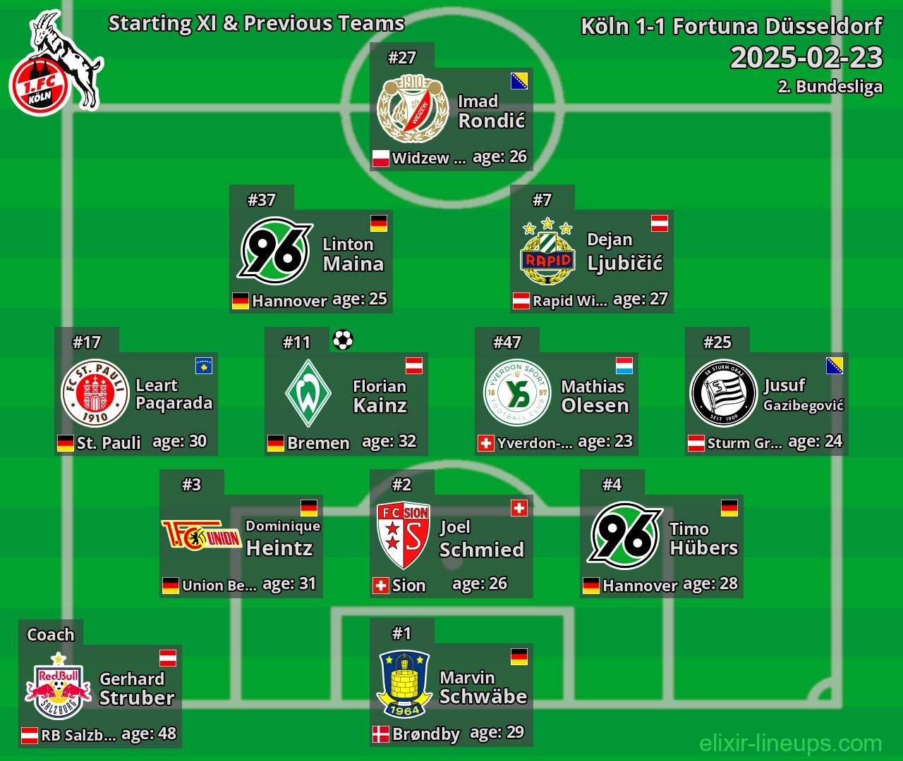 Köln Starting XI & Previous Teams 2025-02-23