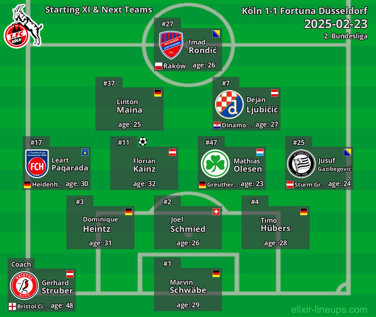 Köln Starting XI & Next Teams 2025-02-23