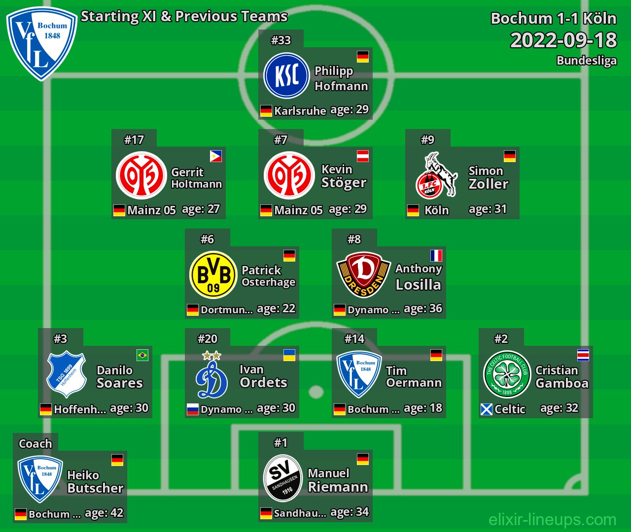 Bochum Starting XI & Previous Teams 2022-09-18