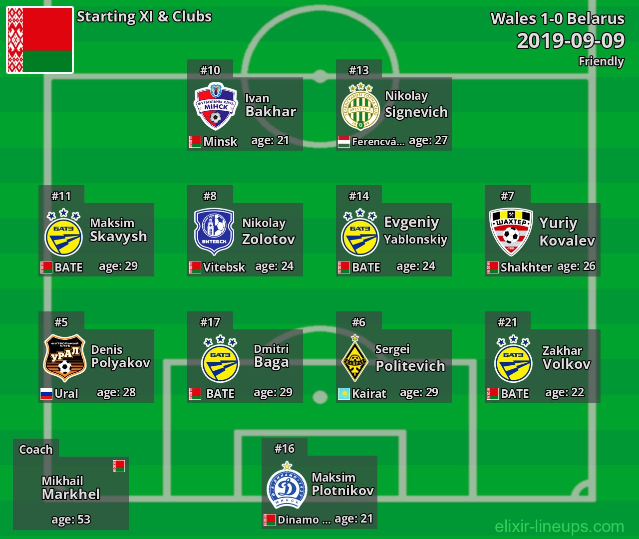 Belarus Starting XI 2019-09-09