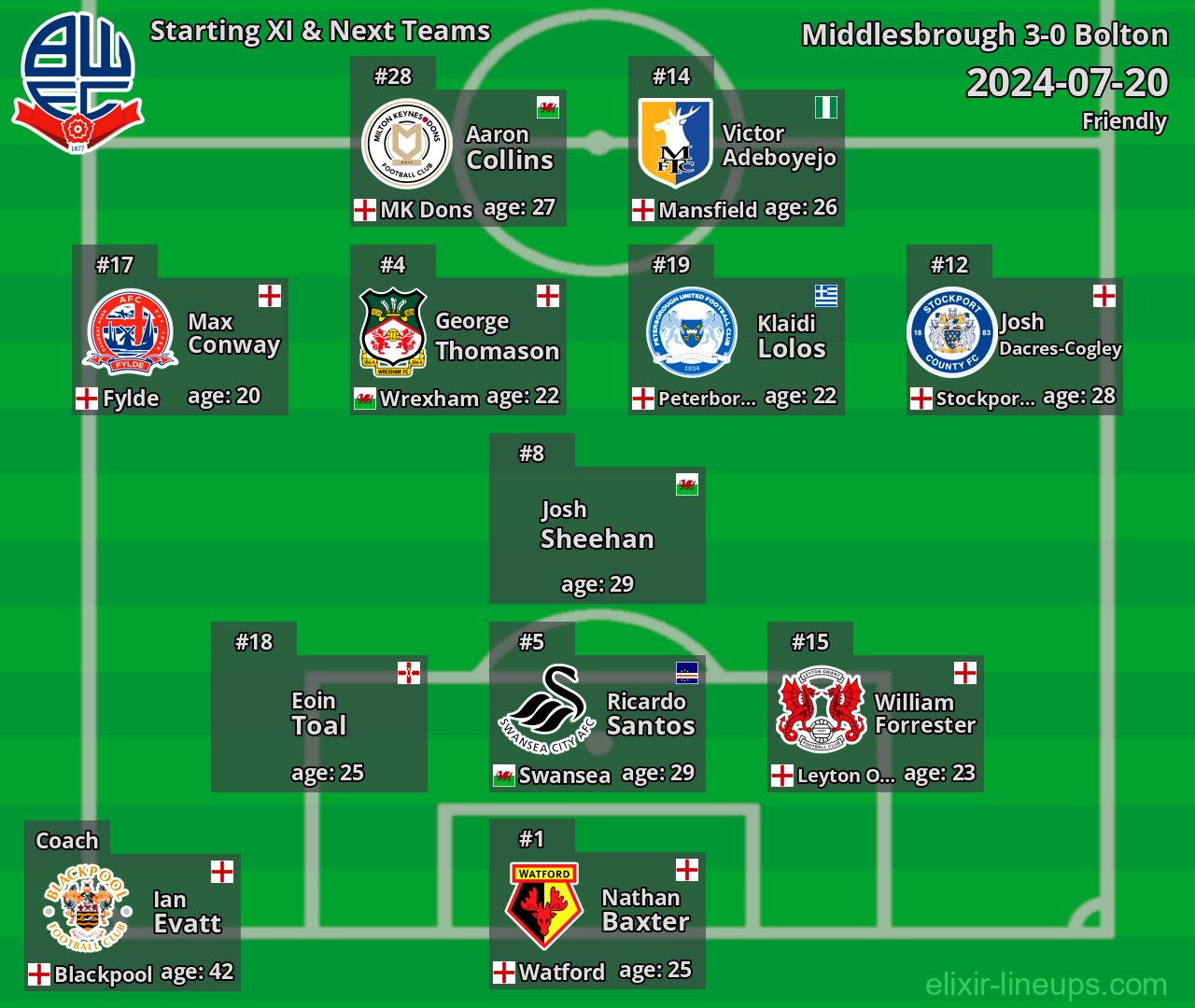 Bolton Starting XI & Next Teams 2024-07-20