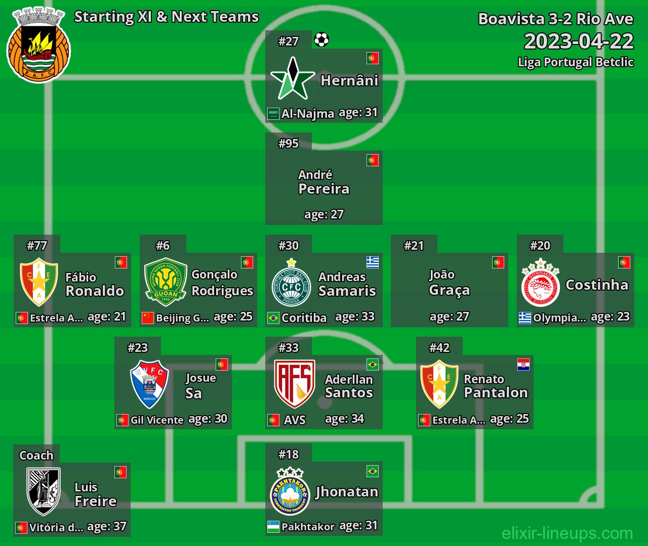 Rio Ave Starting XI & Next Teams 2023-04-22