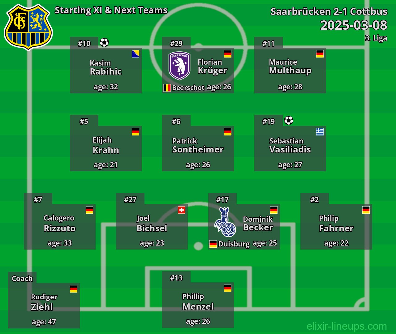 Saarbrücken Starting XI & Next Teams 2025-03-08