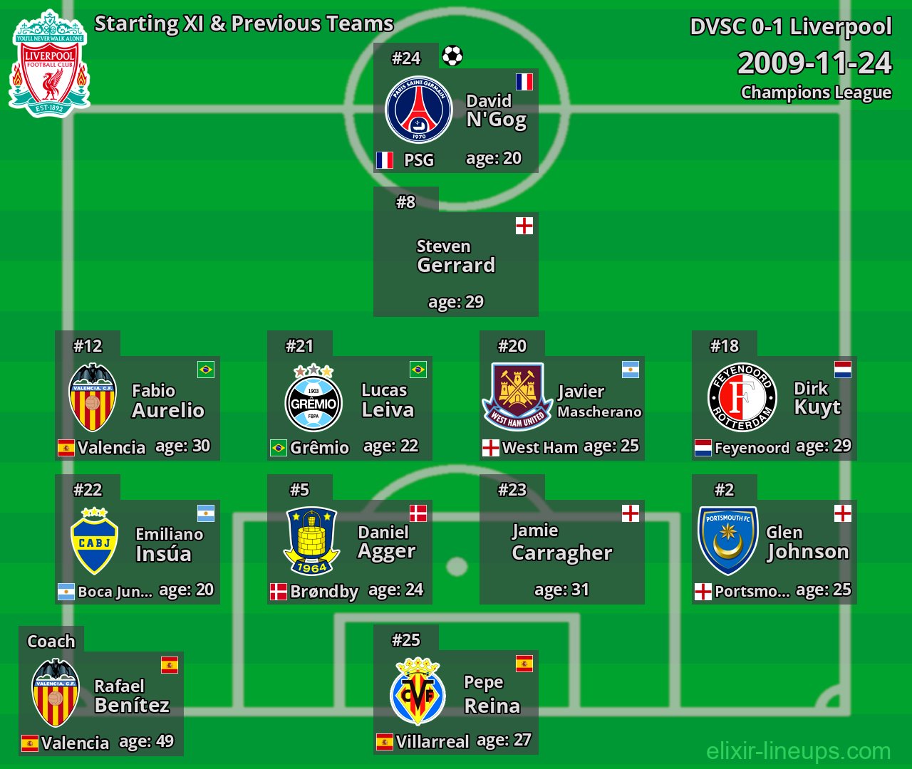 Liverpool Starting XI & Previous Teams 2009-11-24