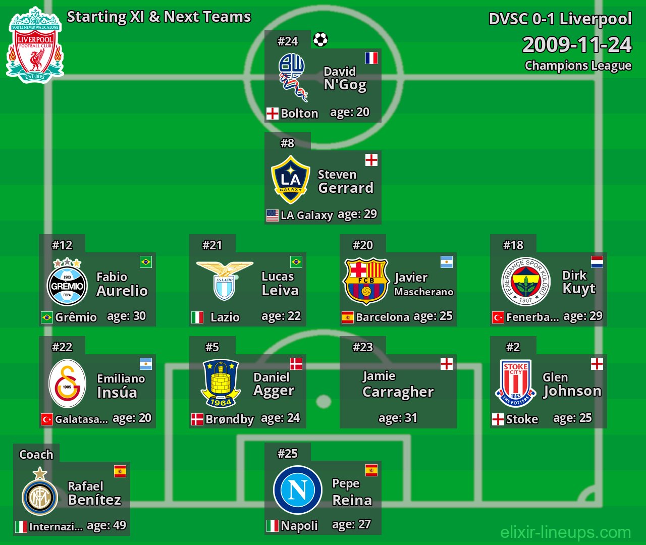 Liverpool Starting XI & Next Teams 2009-11-24