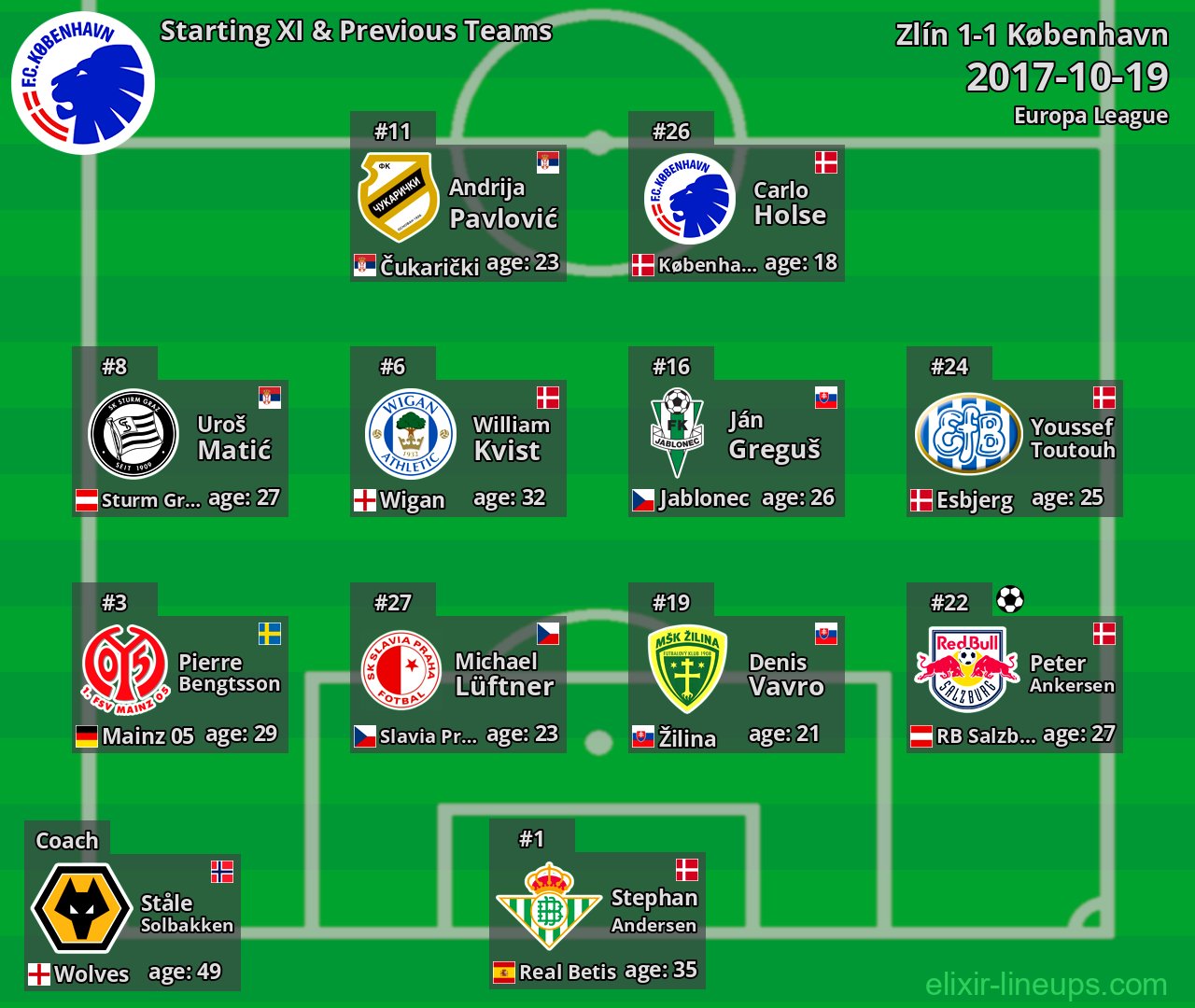 København Starting XI & Previous Teams 2017-10-19