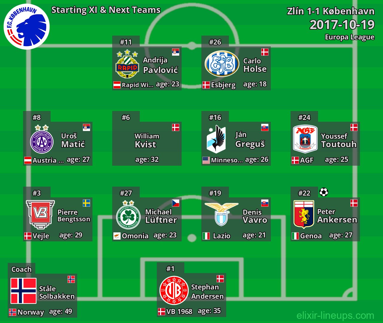 København Starting XI & Next Teams 2017-10-19