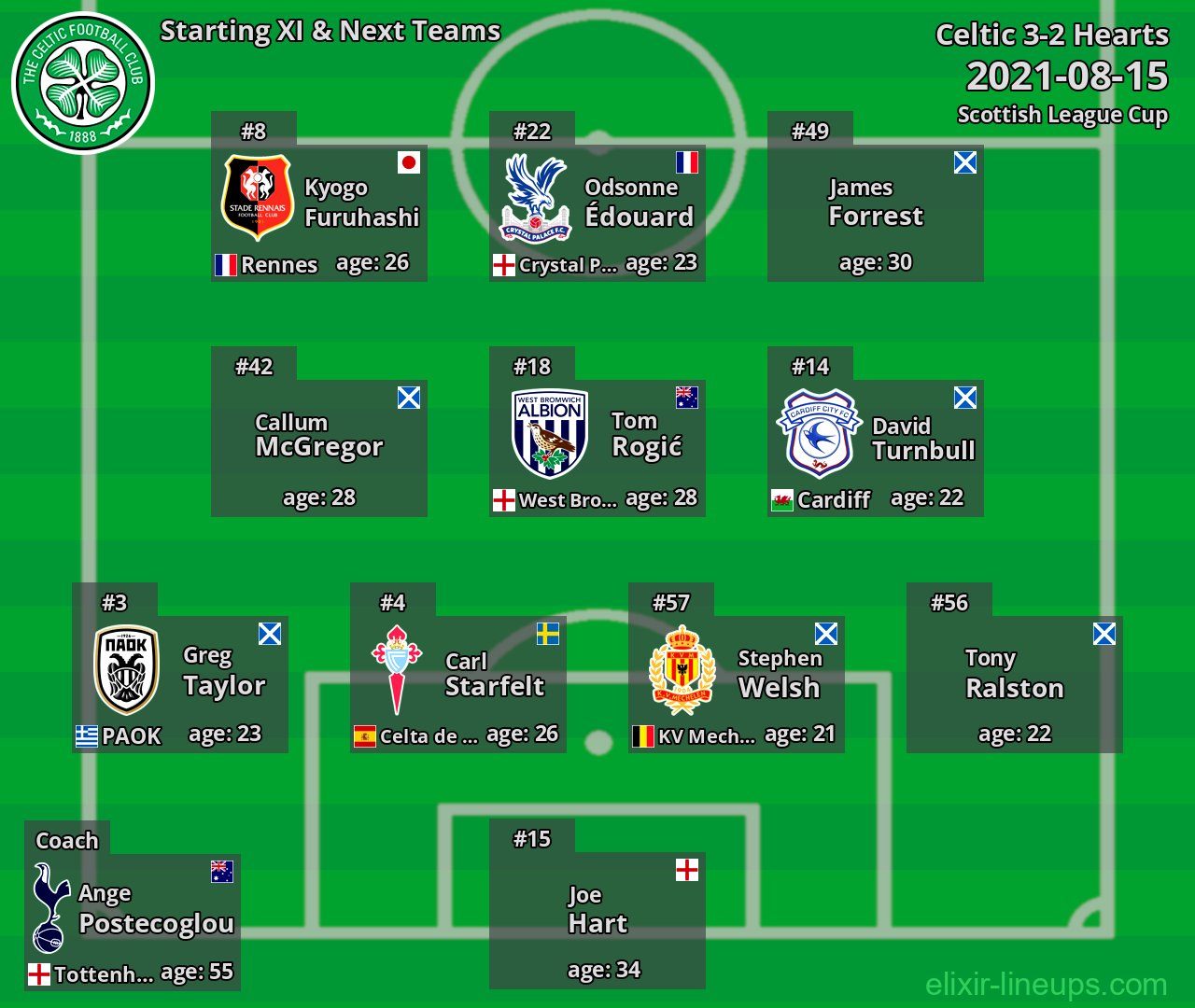 Celtic Starting XI & Next Teams 2021-08-15